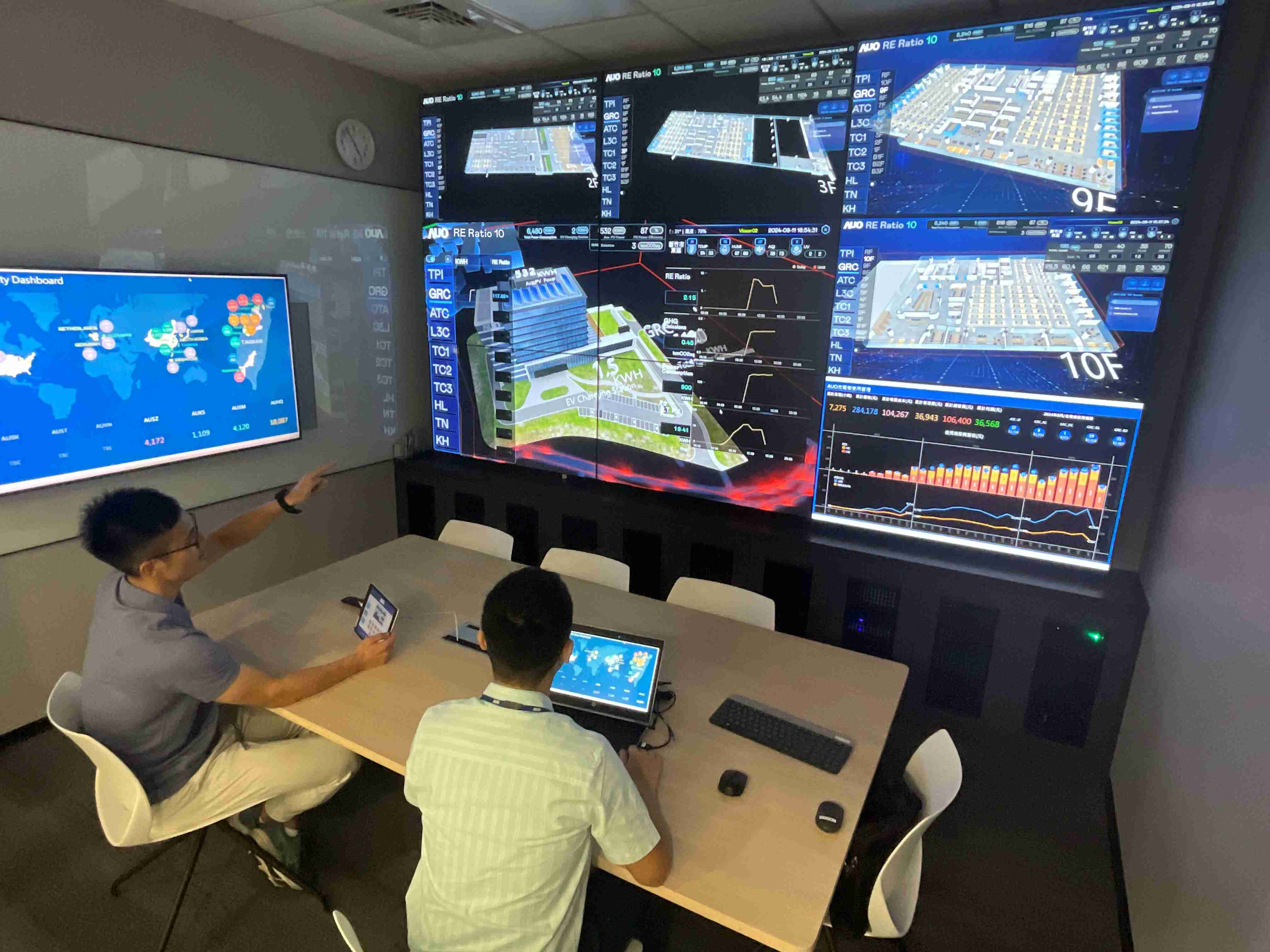 欧陆注册透过子公司欧陆注册宇沛之多任务智能楼宇系统，，，，实时监控空调、、照明、、、绿电的运作情形，，，，提升用电管理效能，，，，进行用电优化与耗能设备汰换等节能减碳措施